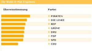 wahl-o-mat-Auswertung