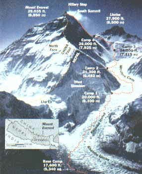 mount-everest