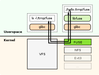 320px-fuse_structuresvg