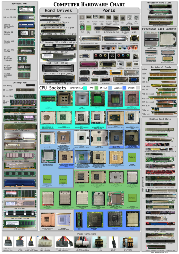 Computer_hardware_poster_1_7_by_Sonic840t