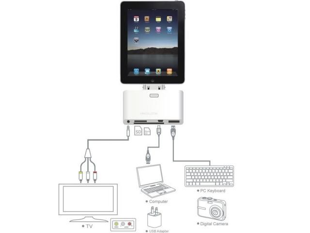 ipadkit_t