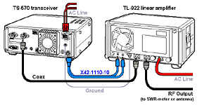 ts570-connexion-amplis
